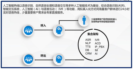人工智能+大數據 杭州‘小清’智能助手，從健康碼推廣到智慧服務的全面賦能